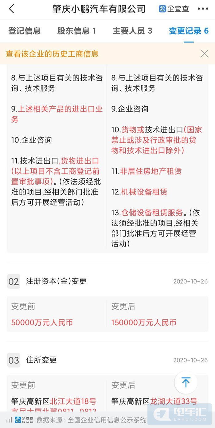 小鹏汽车自建工厂注册资本增至15亿元;湖南启动2020年动力电池回收方案项目等7条快讯